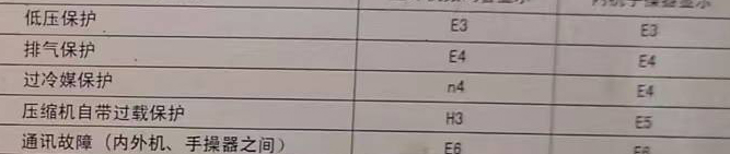 舞钢空调电话在哪里找